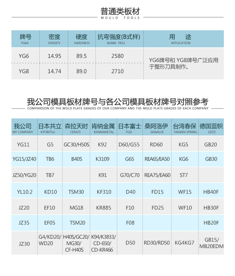 YG15冲压用钨钢板