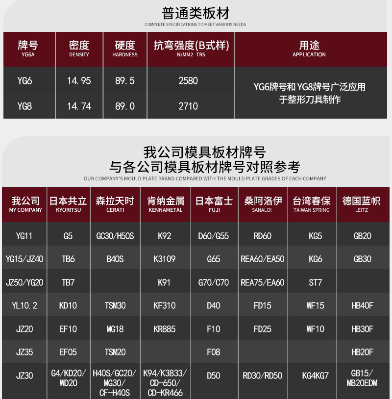 输送带清扫器刮刀